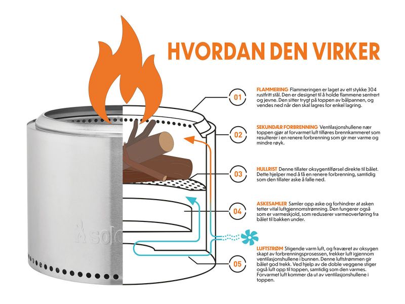 Bilde av Bålpanne sett Bonfire Kit Ø49